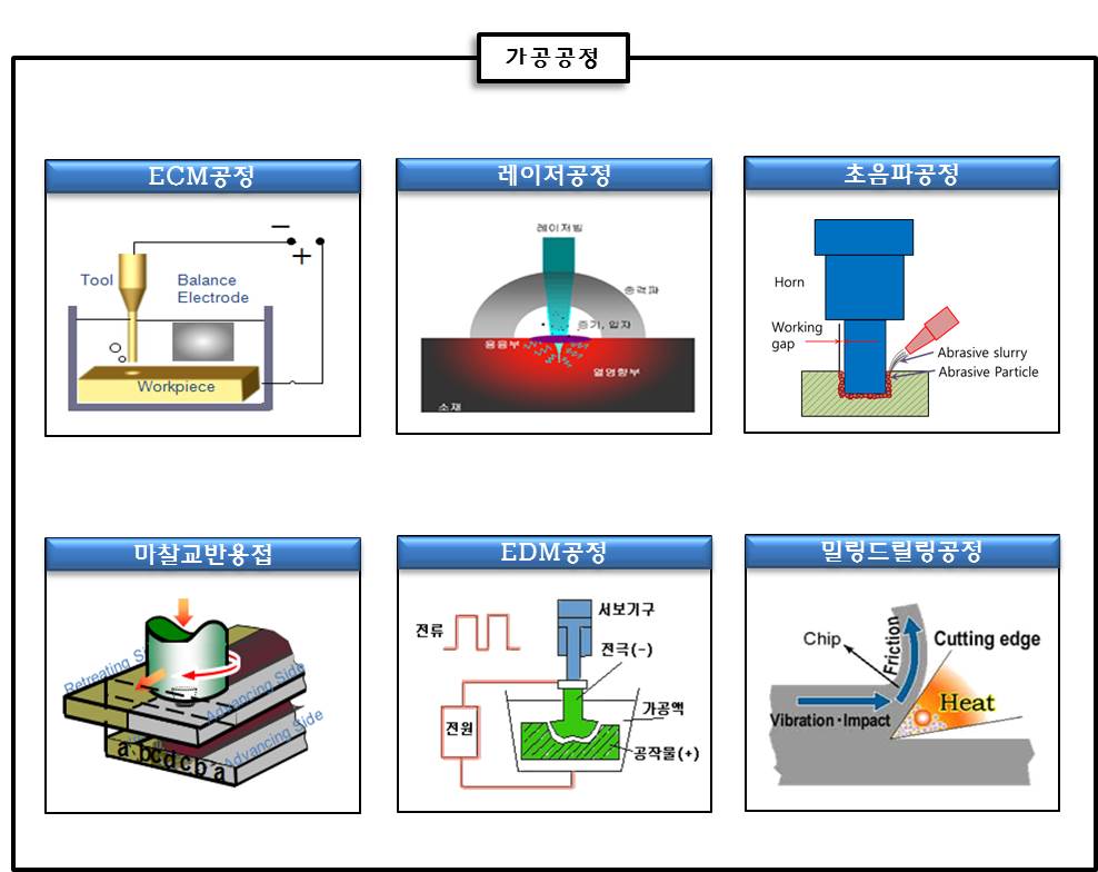 표면/벌크소재 및 가공